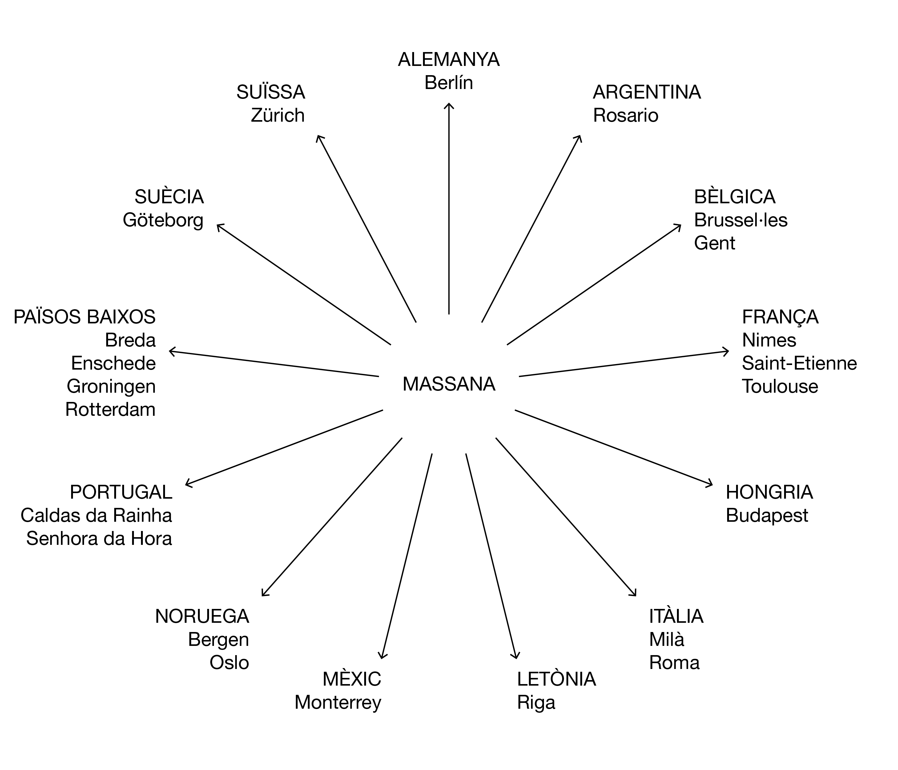 Massana connexions