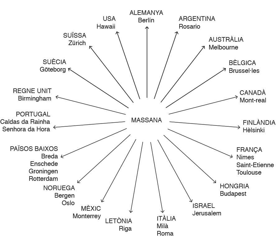 Massana internacional